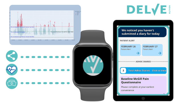 Transforming Clinical Trials with Digital Innovation and Patient Engagement|Wearables in Clinical Trials | Remote Patient Monitoring & Real-World Data