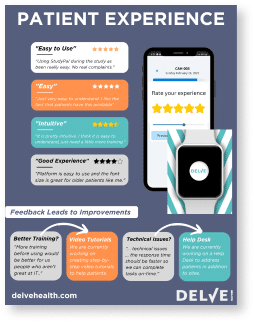 Transforming Clinical Trials with Digital Innovation and Patient Engagement|Patient Experience Feedback