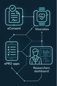 Transforming Clinical Trials with Digital Innovation and Patient Engagement | Blog