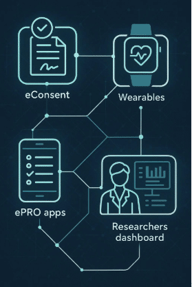 Transforming Clinical Trials with Digital Innovation and Patient Engagement | How to Improve Patient Retention in Clinical Trials with Technology